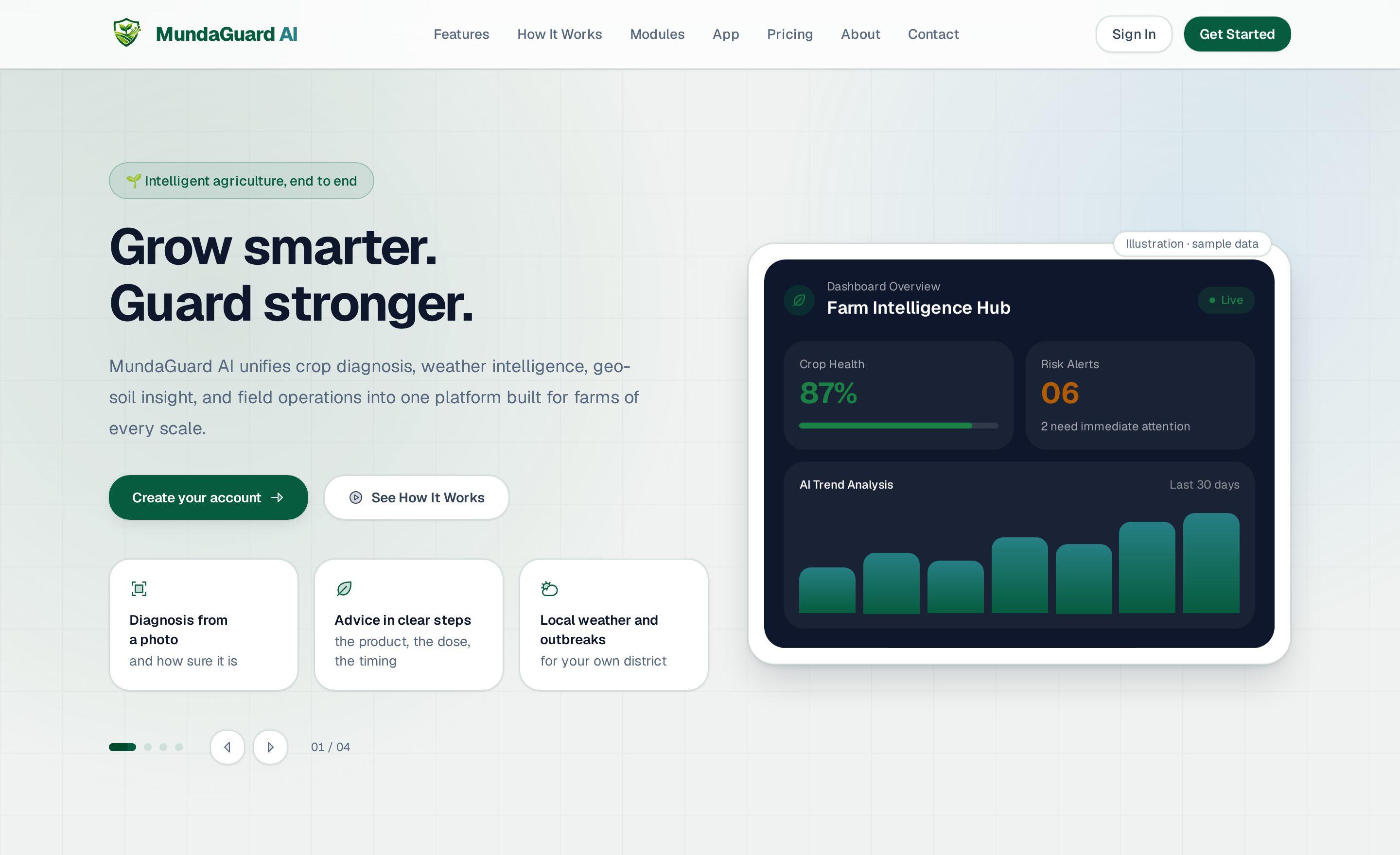 The MundaGuard AI home page, showing its farm intelligence dashboard